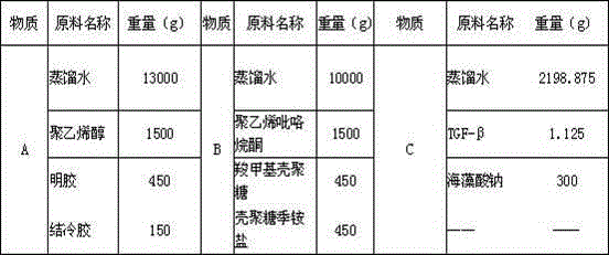 Preparation method of functional hydrogel medical dressing