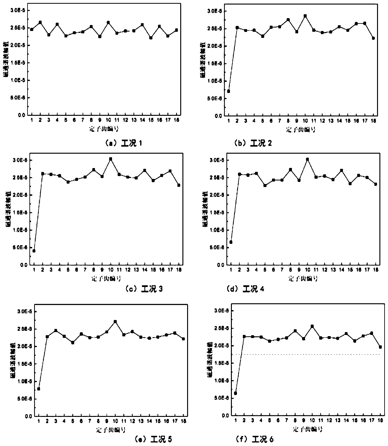 Fault Diagnosis Method of Turn-to-turn Short Circuit of Permanent Magnet Synchronous Motor Based on Magnetic Field Distribution Monitoring