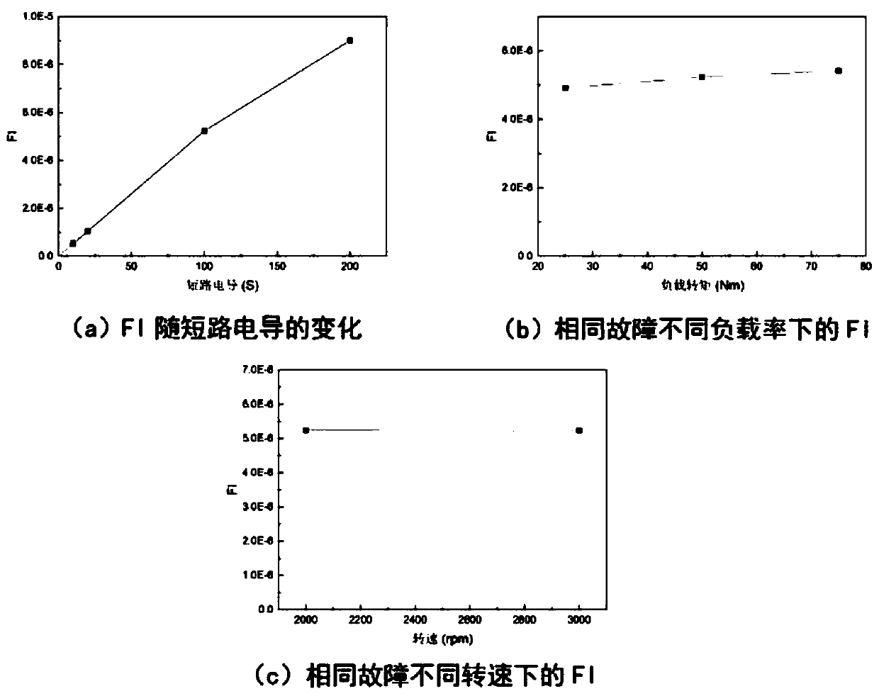 Fault Diagnosis Method of Turn-to-turn Short Circuit of Permanent Magnet Synchronous Motor Based on Magnetic Field Distribution Monitoring