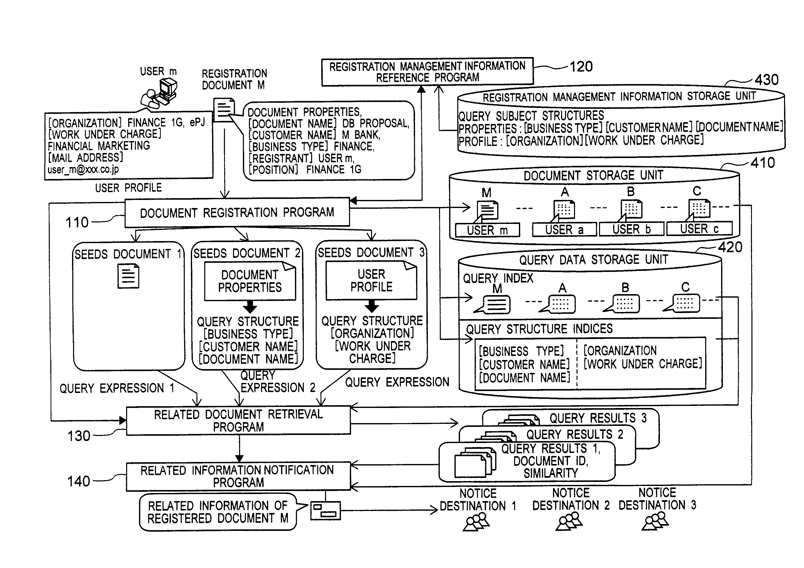 Method and apparatus for document information management