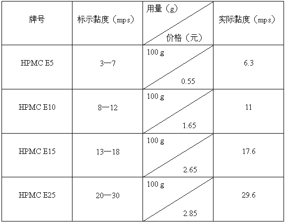 Film coating medicine and preparation method thereof