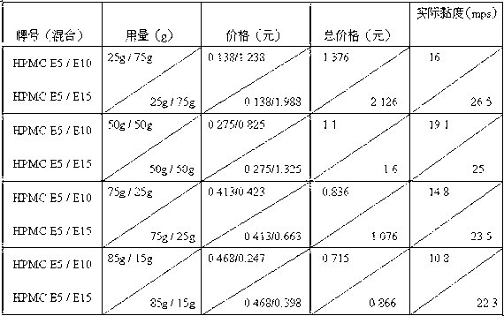 Film coating medicine and preparation method thereof