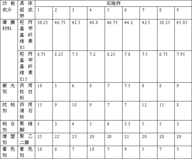 Film coating medicine and preparation method thereof