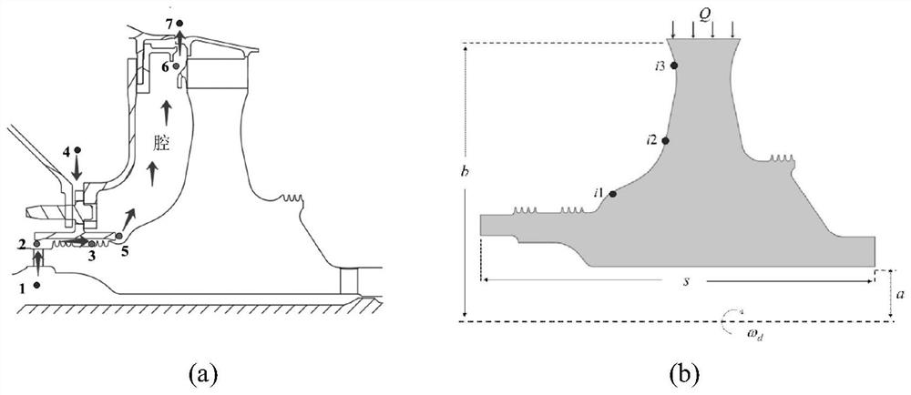 Time self-adaptive air system flow heat coupling method