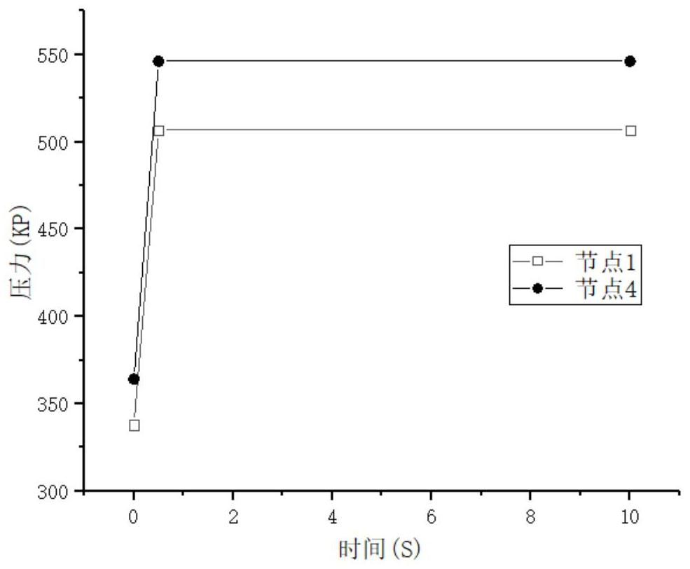 Time self-adaptive air system flow heat coupling method