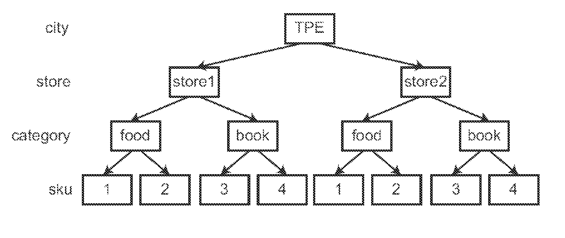 Large-scale data processing system, method, and non-transitory tangible machine-readable medium thereof