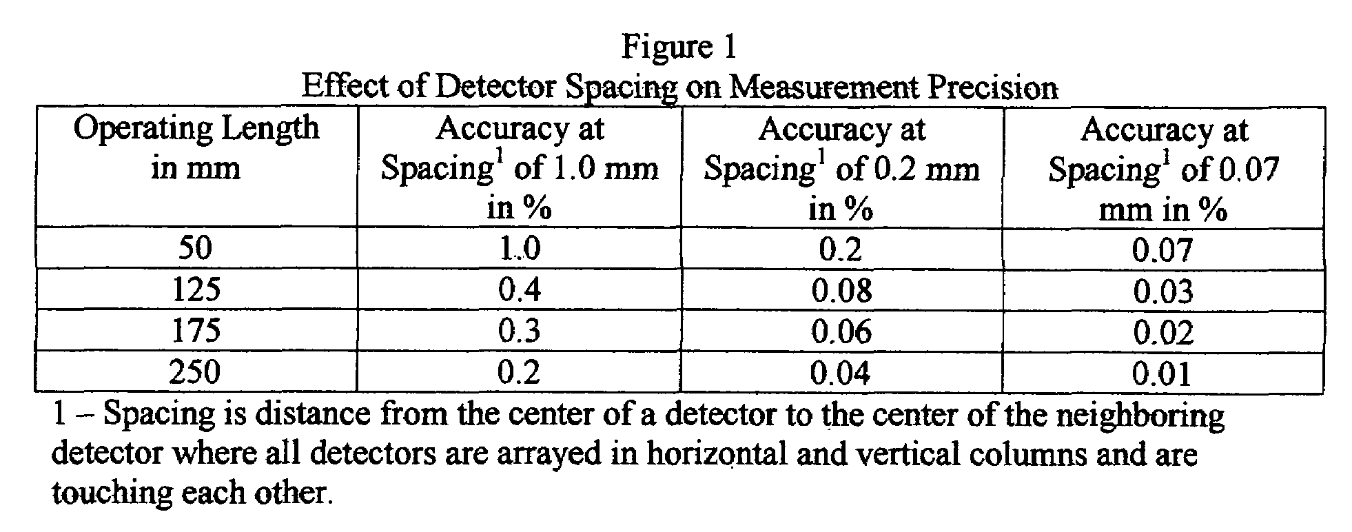 Precision variable area flowmeter apparatus