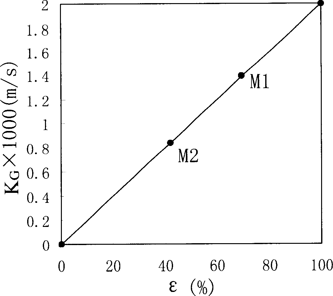 Method for measuring microcellular plate-type membrane porosity