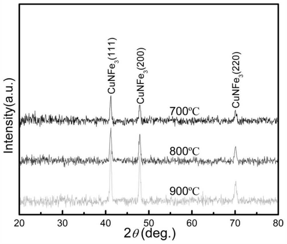 A kind of copper nitrogen iron antiperovskite structure room temperature soft magnetic thin film material and its preparation method