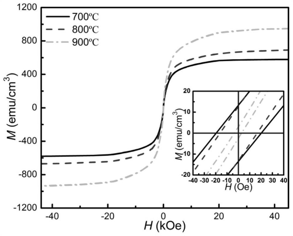 A kind of copper nitrogen iron antiperovskite structure room temperature soft magnetic thin film material and its preparation method