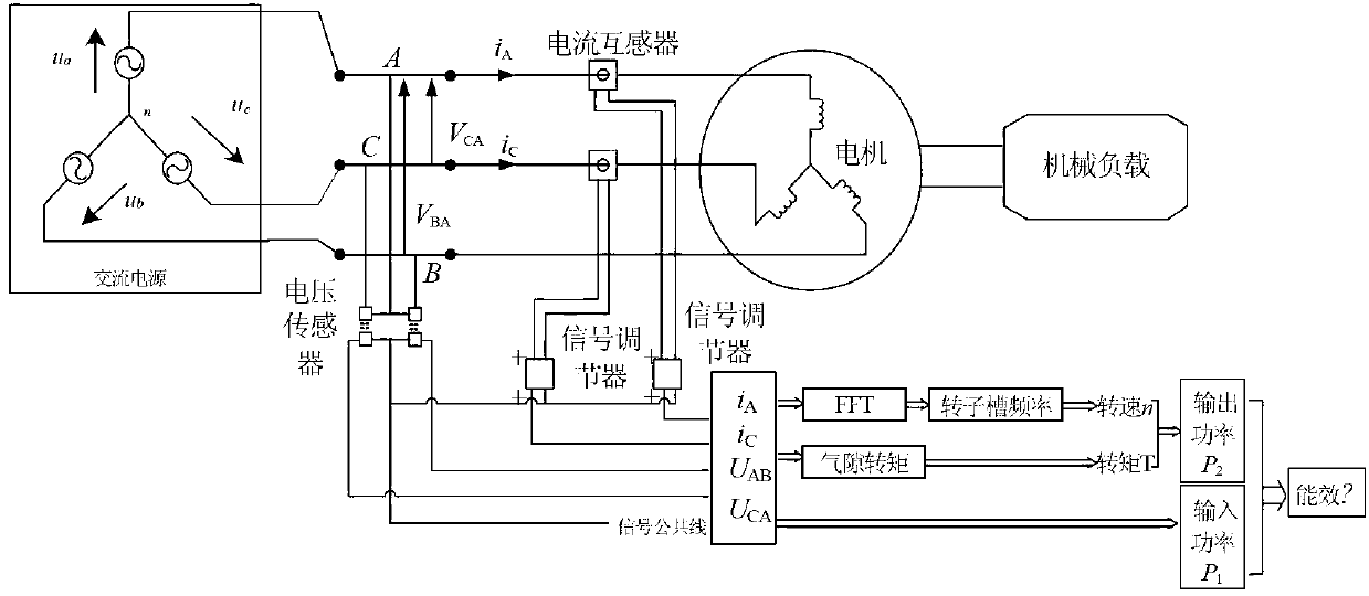 Squirrel-cage type asynchronous motor energy efficiency online monitoring method based on measurable electrical amount