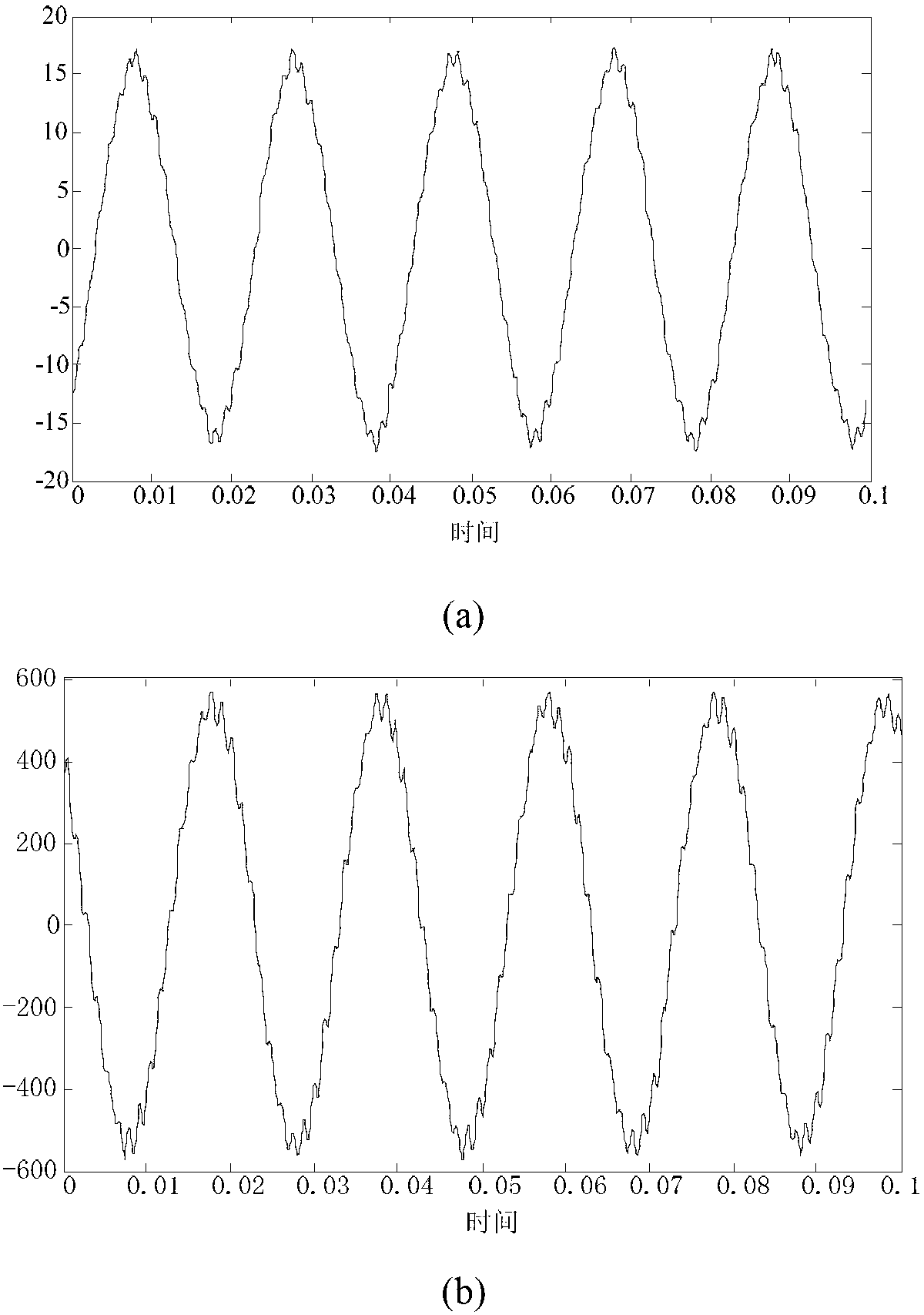 Squirrel-cage type asynchronous motor energy efficiency online monitoring method based on measurable electrical amount