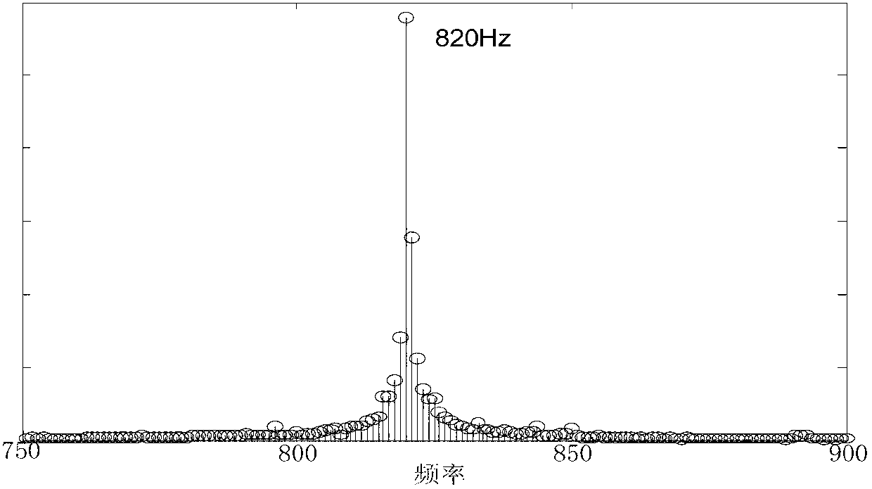 Squirrel-cage type asynchronous motor energy efficiency online monitoring method based on measurable electrical amount