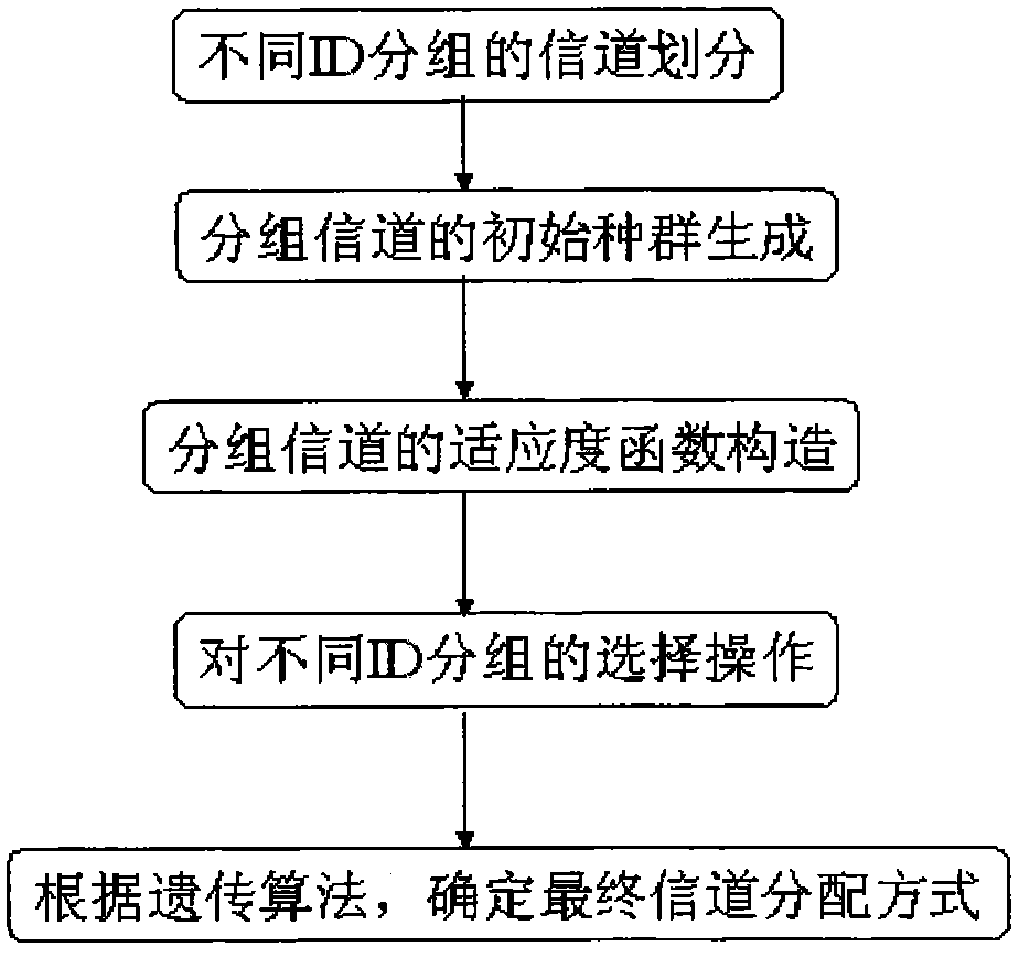 A PTT trunking call system applied to intellectual property call network