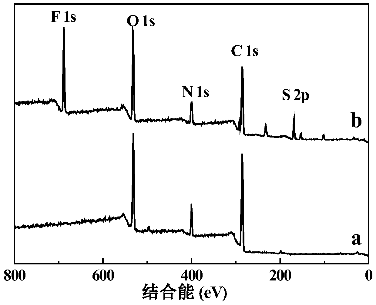 Ionic liquid modified positively charged composite nanofiltration membrane and preparation method thereof