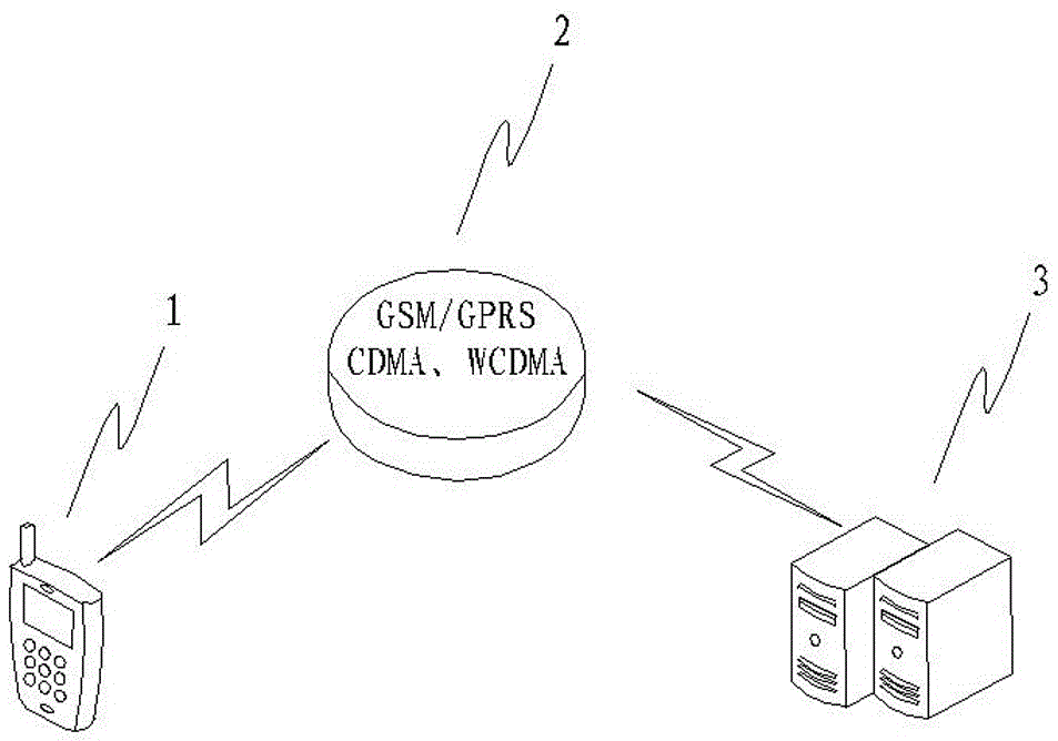 A method and system for quickly and remotely updating mobile terminal programs using wireless networks