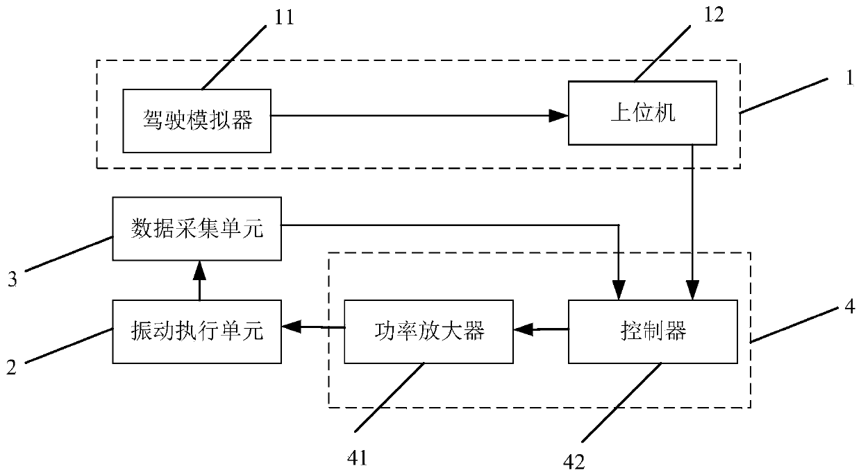 A vehicle-mounted fuel cell vibration test system simulating actual driving conditions