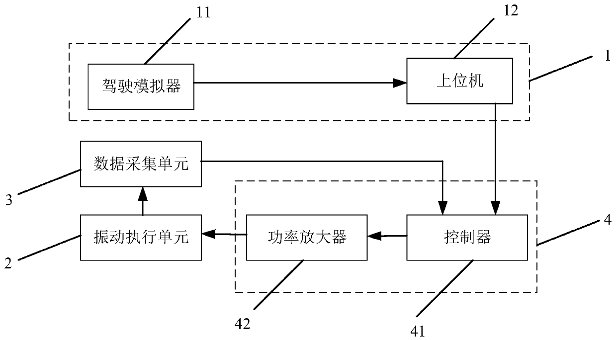 A vehicle-mounted fuel cell vibration test system simulating actual driving conditions