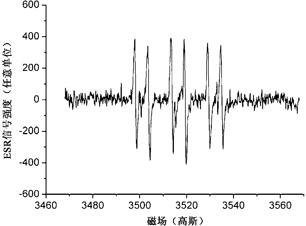 Method for preparing hydrogel by enzymatic free radical polymerization