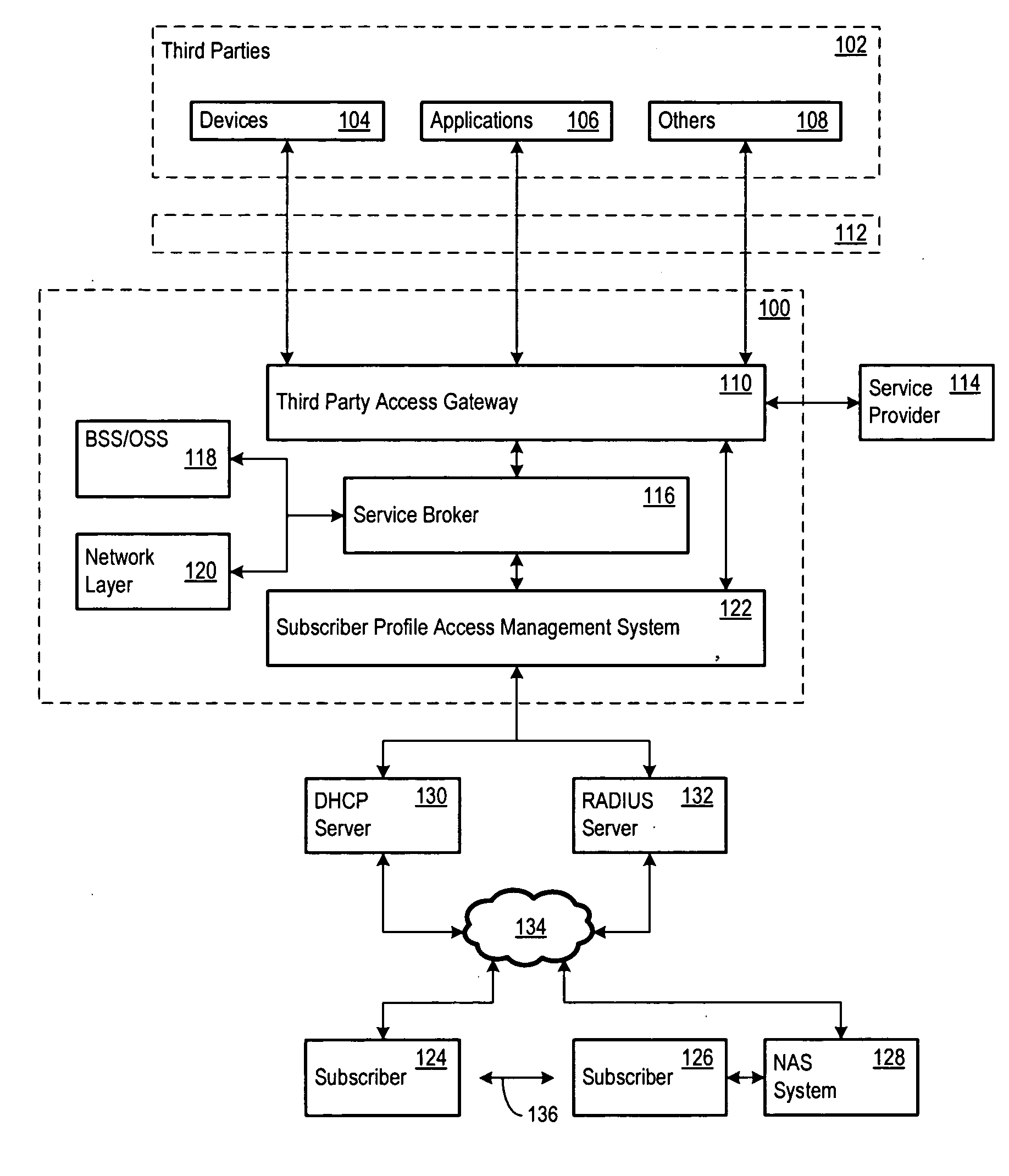 Unified directory system including a data model for managing access to telecommunications services