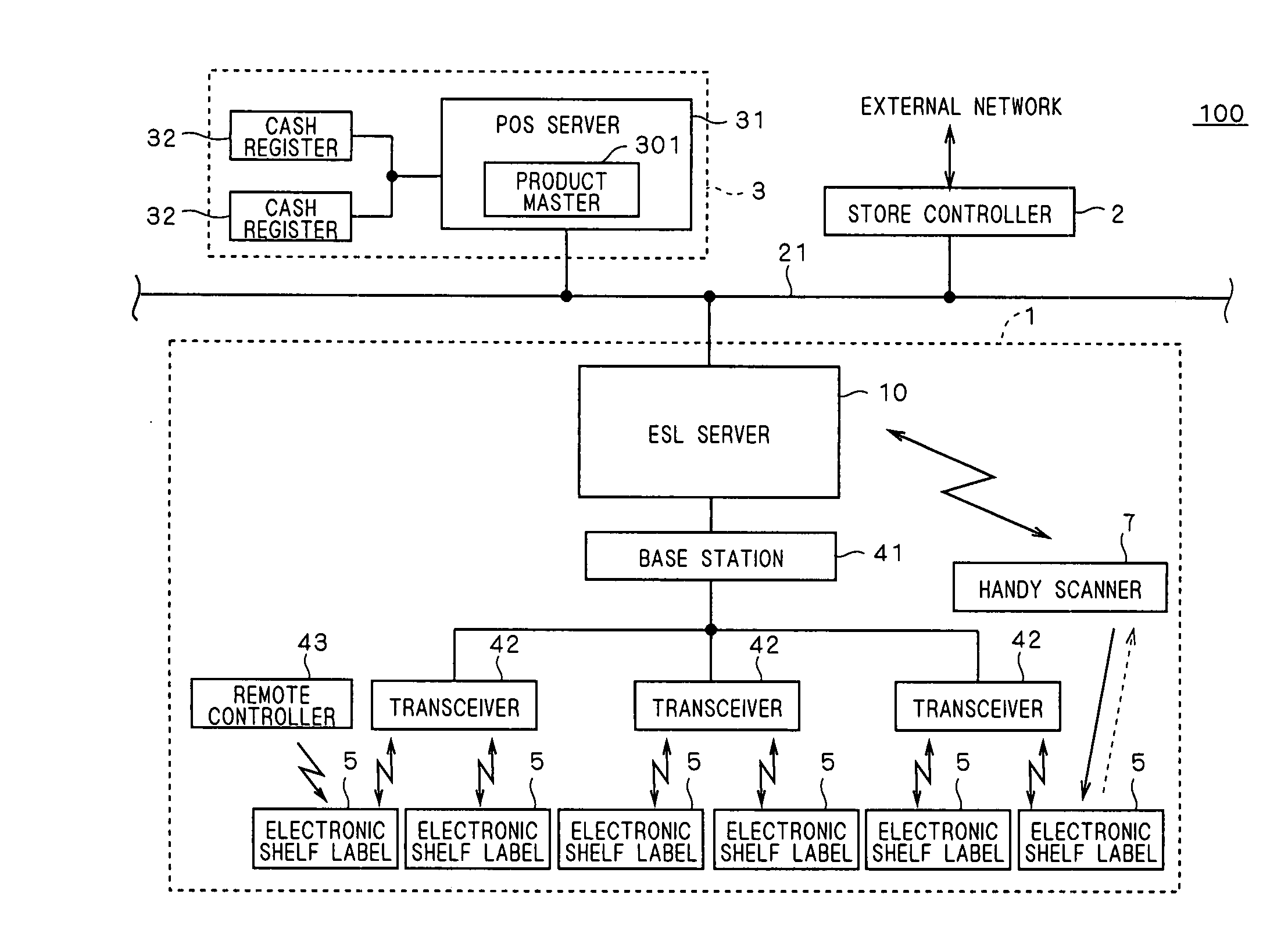 Electronic shelf label system and display method