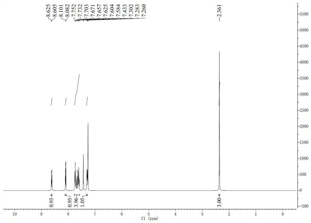 Novel benzothiapyran diketone compound as well as preparation method and application thereof