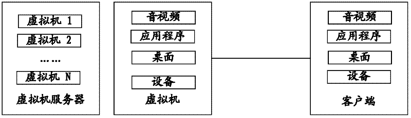 Hyper desktop virtualization method and system