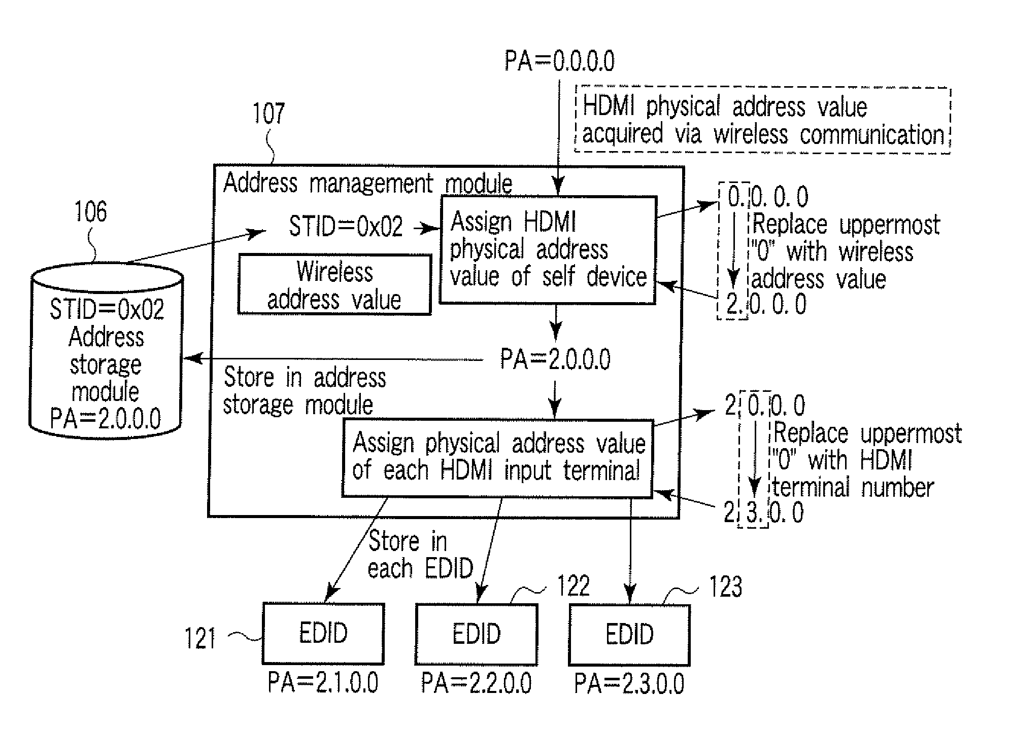 Communication Apparatus