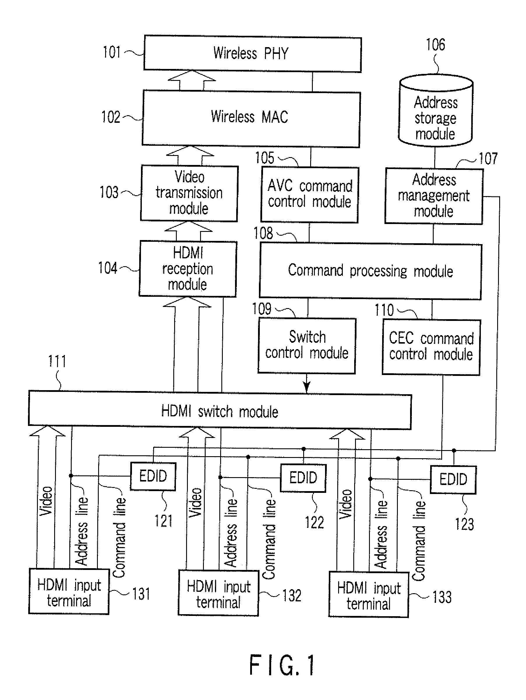 Communication Apparatus