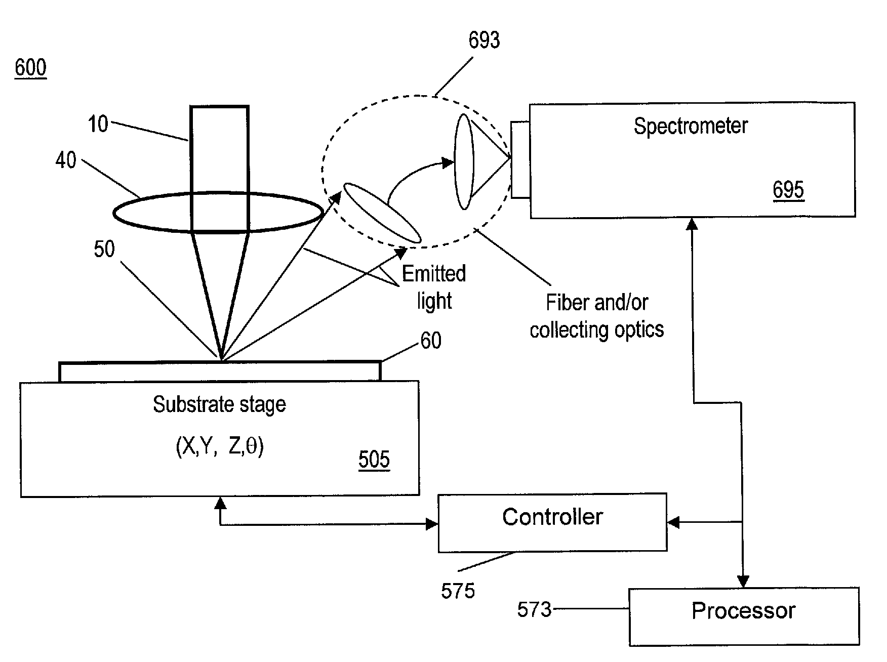 Optical emission spectroscopy process monitoring and material characterization