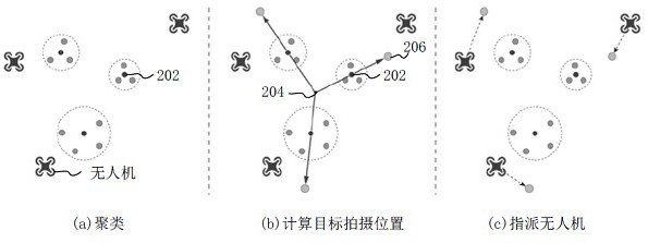 Unmanned aerial vehicle cooperative photography method and device, computer equipment and storage medium