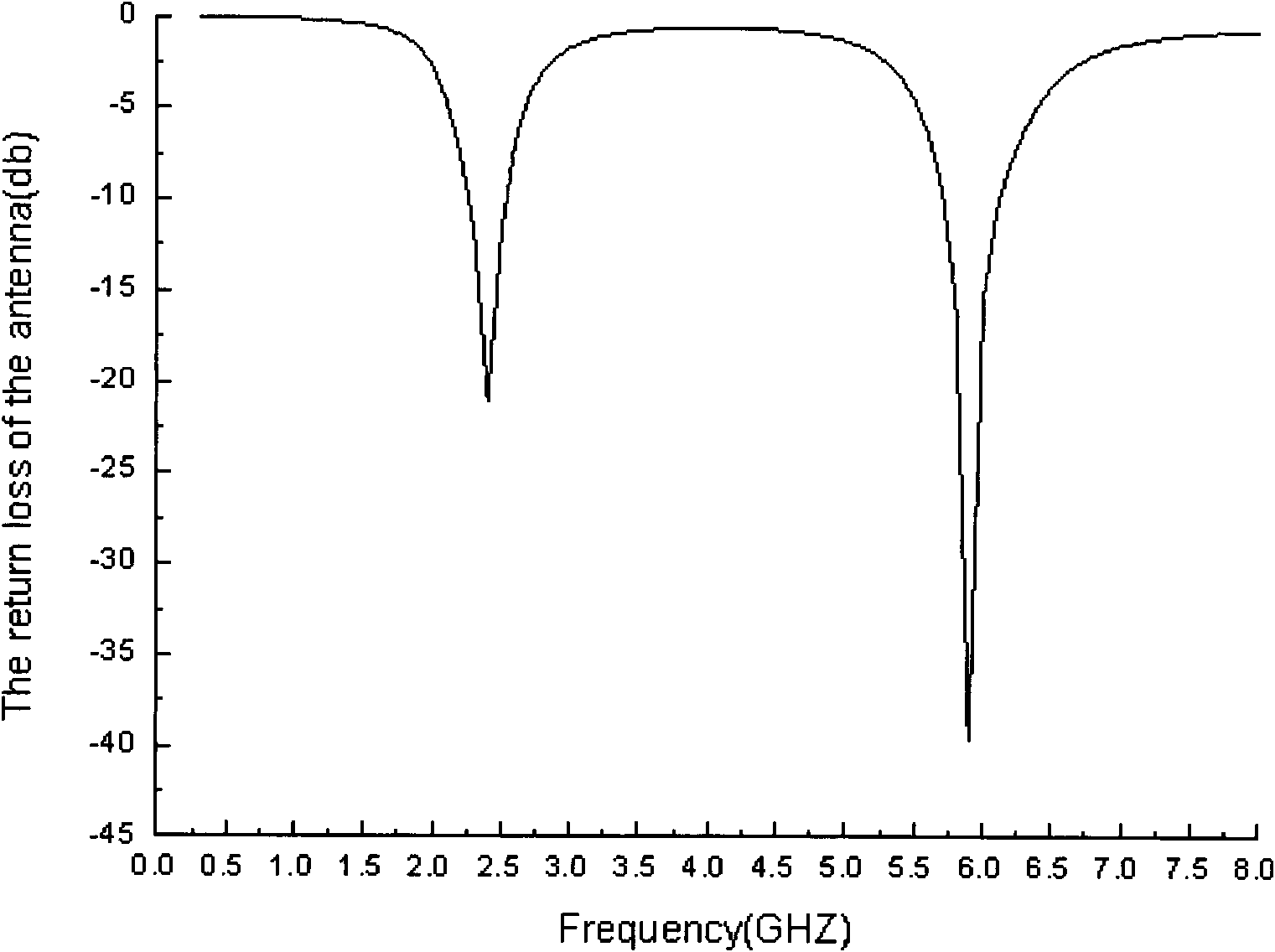 Double-frequency imaging fractal dipole antenna