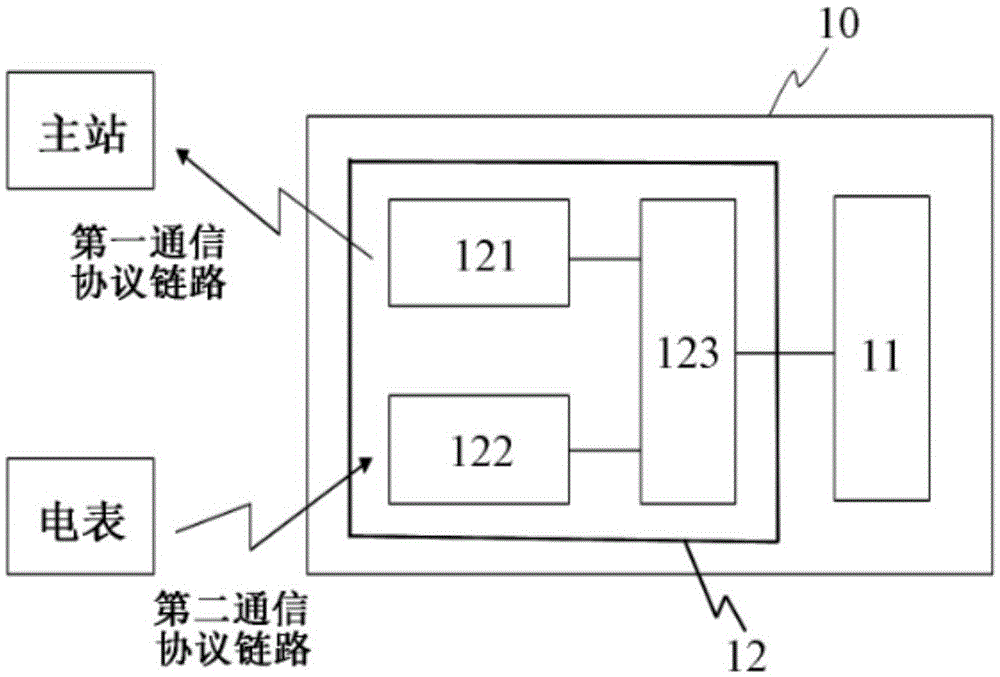 Low-voltage electric power acquisition terminal and electric power data communication method