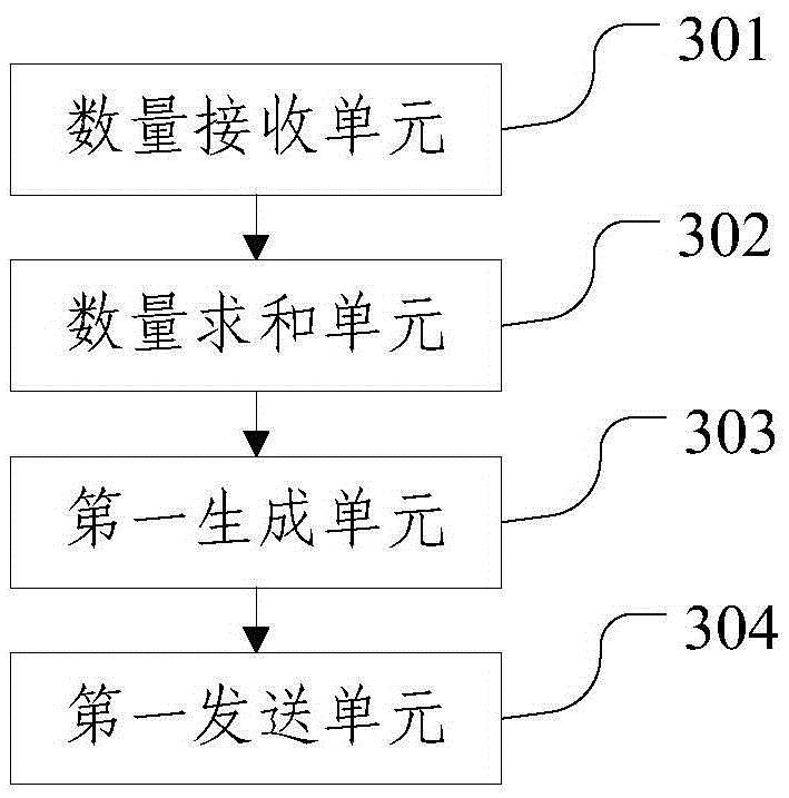 License central control method and device