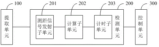 Display screen brightness adjusting method, and mobile terminal