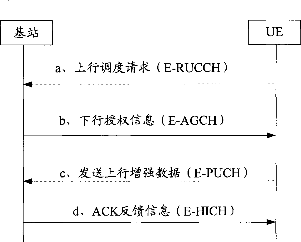 Feedback information transmission method and system and equipment