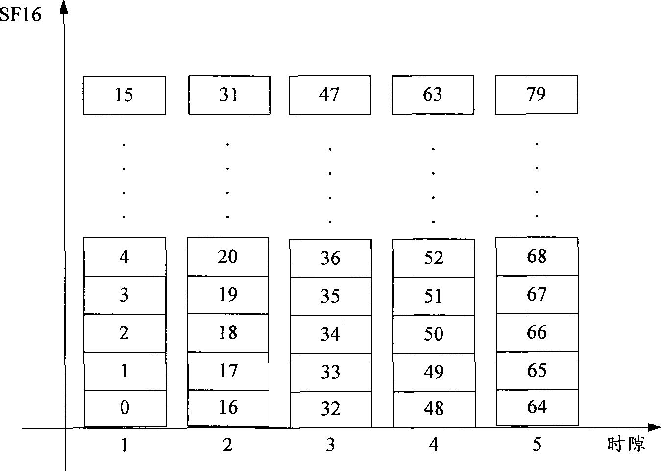 Feedback information transmission method and system and equipment