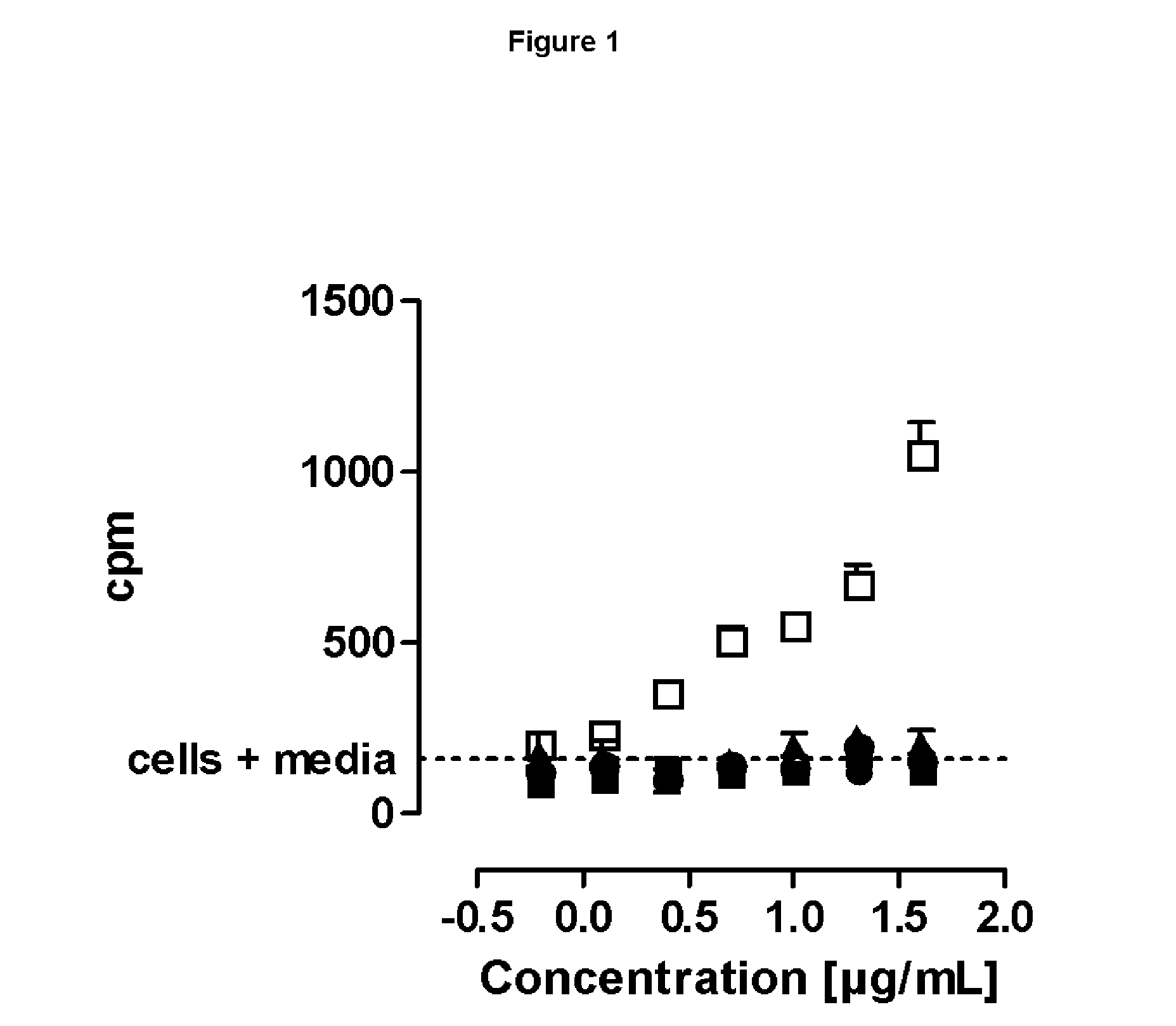 SILENT Fc VARIANTS OF ANTI-CD40 ANTIBODIES