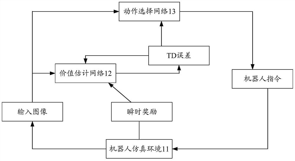 Robot control method, device and equipment and computer storage medium