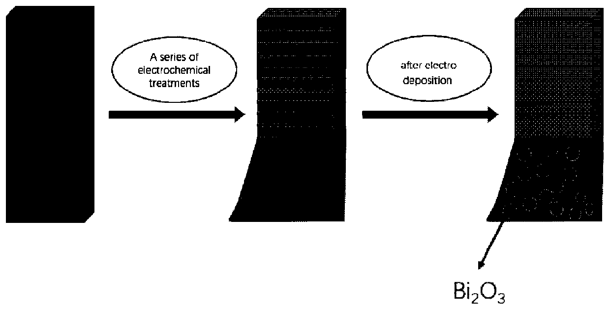 Bismuth-based self-supporting electrocatalyst, preparation method thereof and application of bismuth-based self-supporting electrocatalyst in nitrogen reduction ammonia production