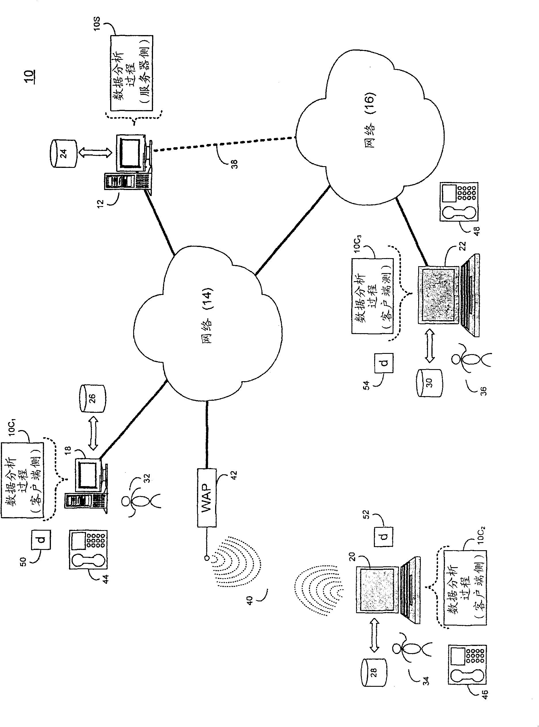 Data analysis system and method