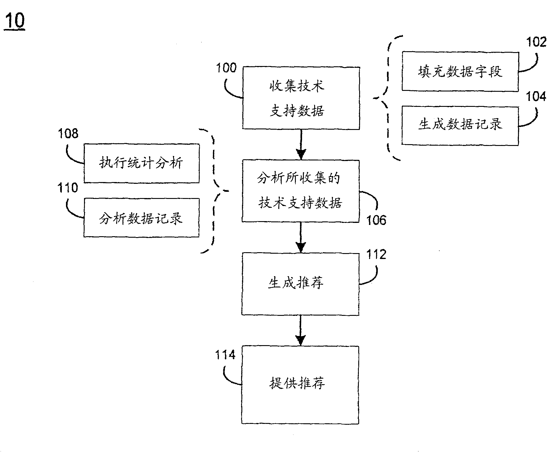 Data analysis system and method