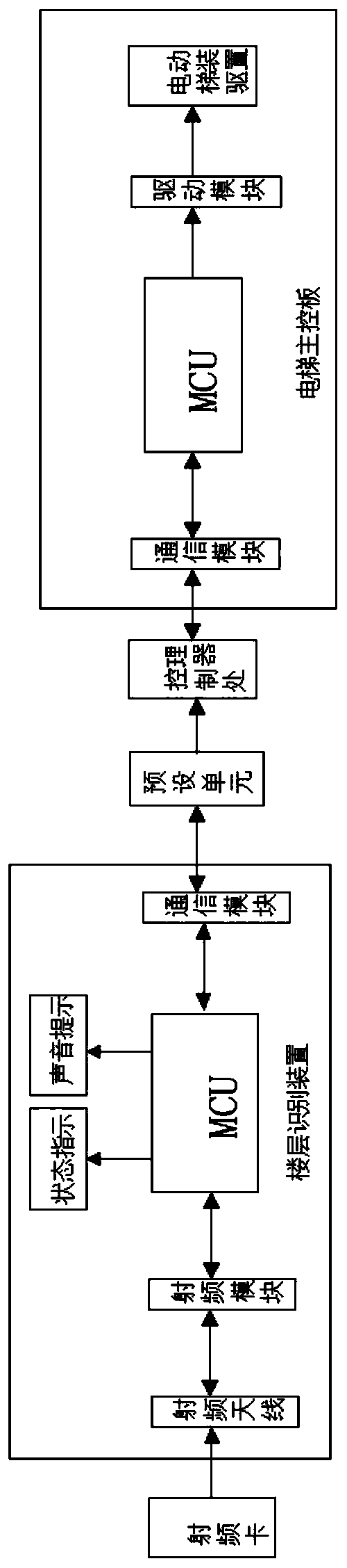 An ic card elevator floor indicating device