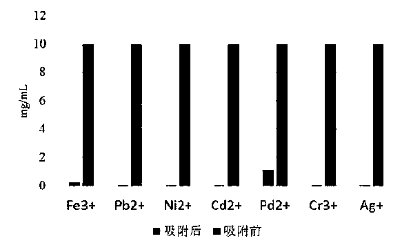 Zwitterionic polymer stationary phase, and preparation and application thereof