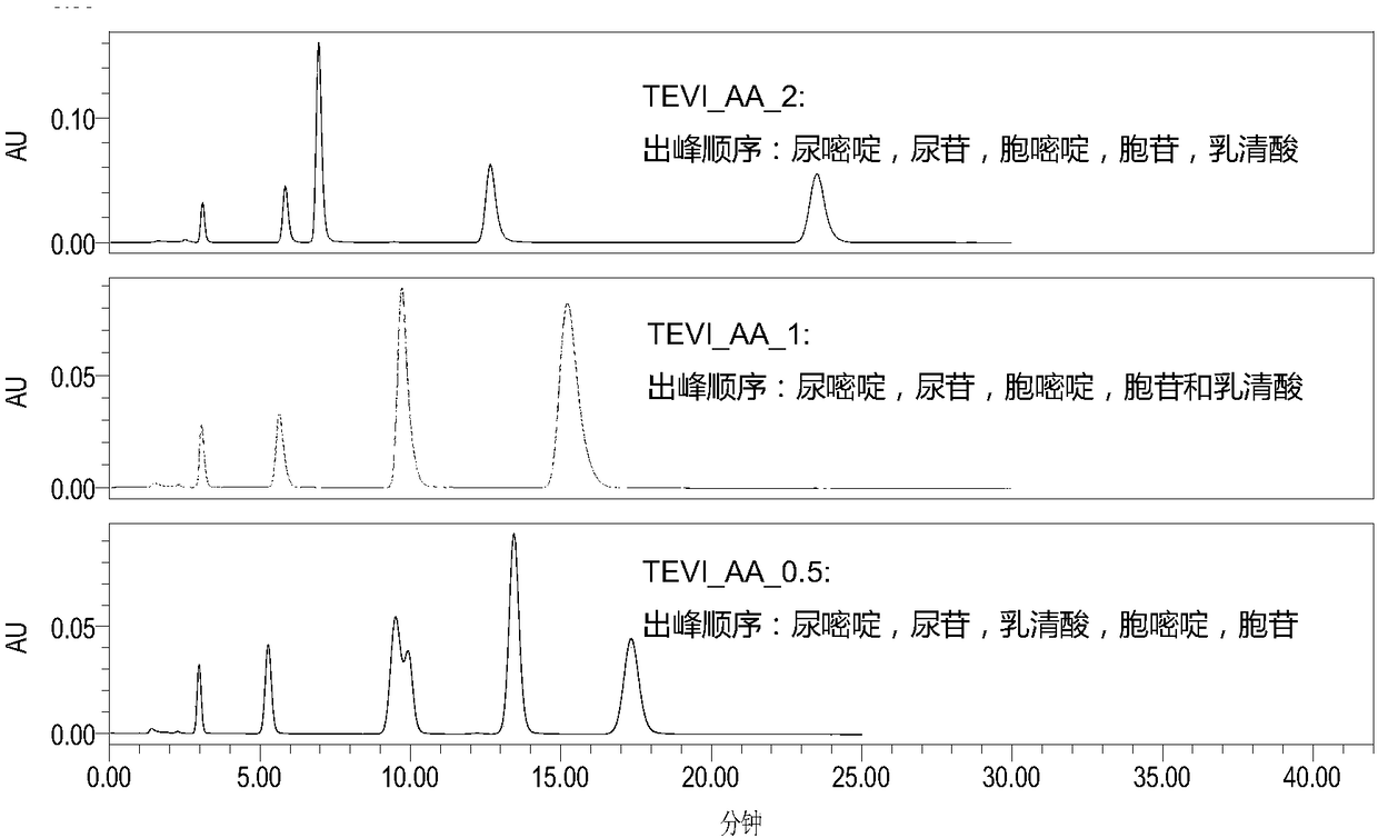 Zwitterionic polymer stationary phase, and preparation and application thereof