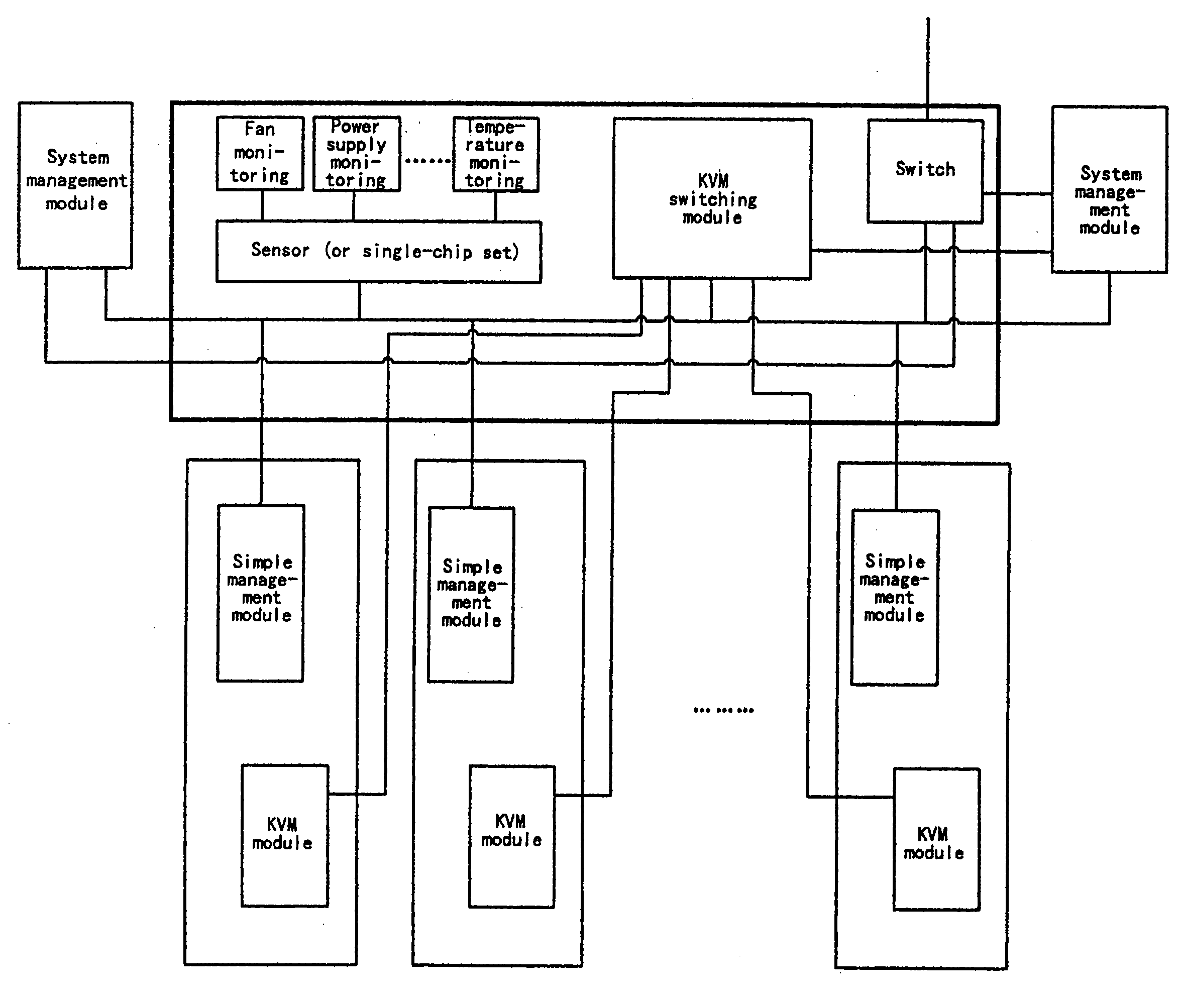 Blade server management system