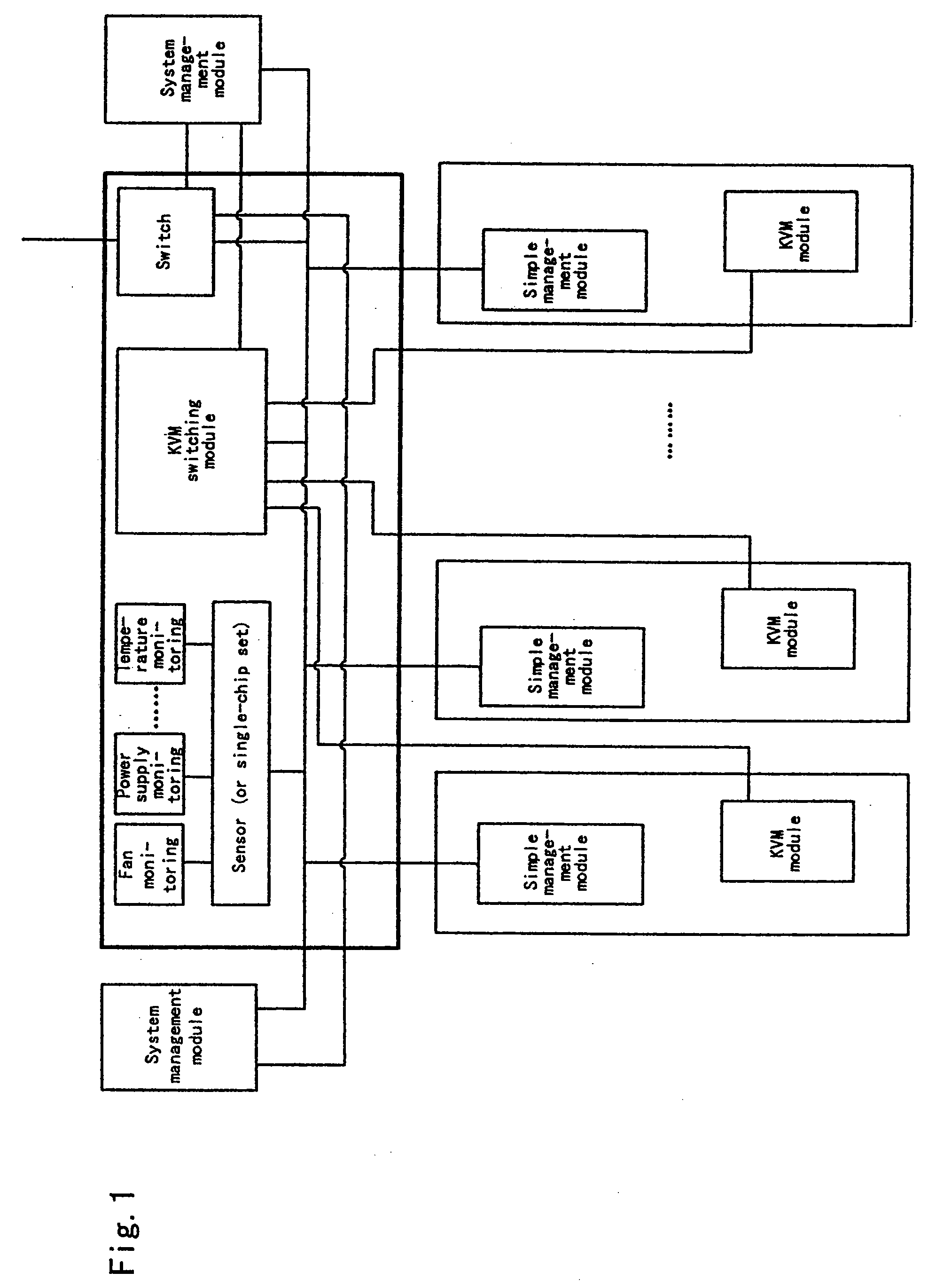 Blade server management system