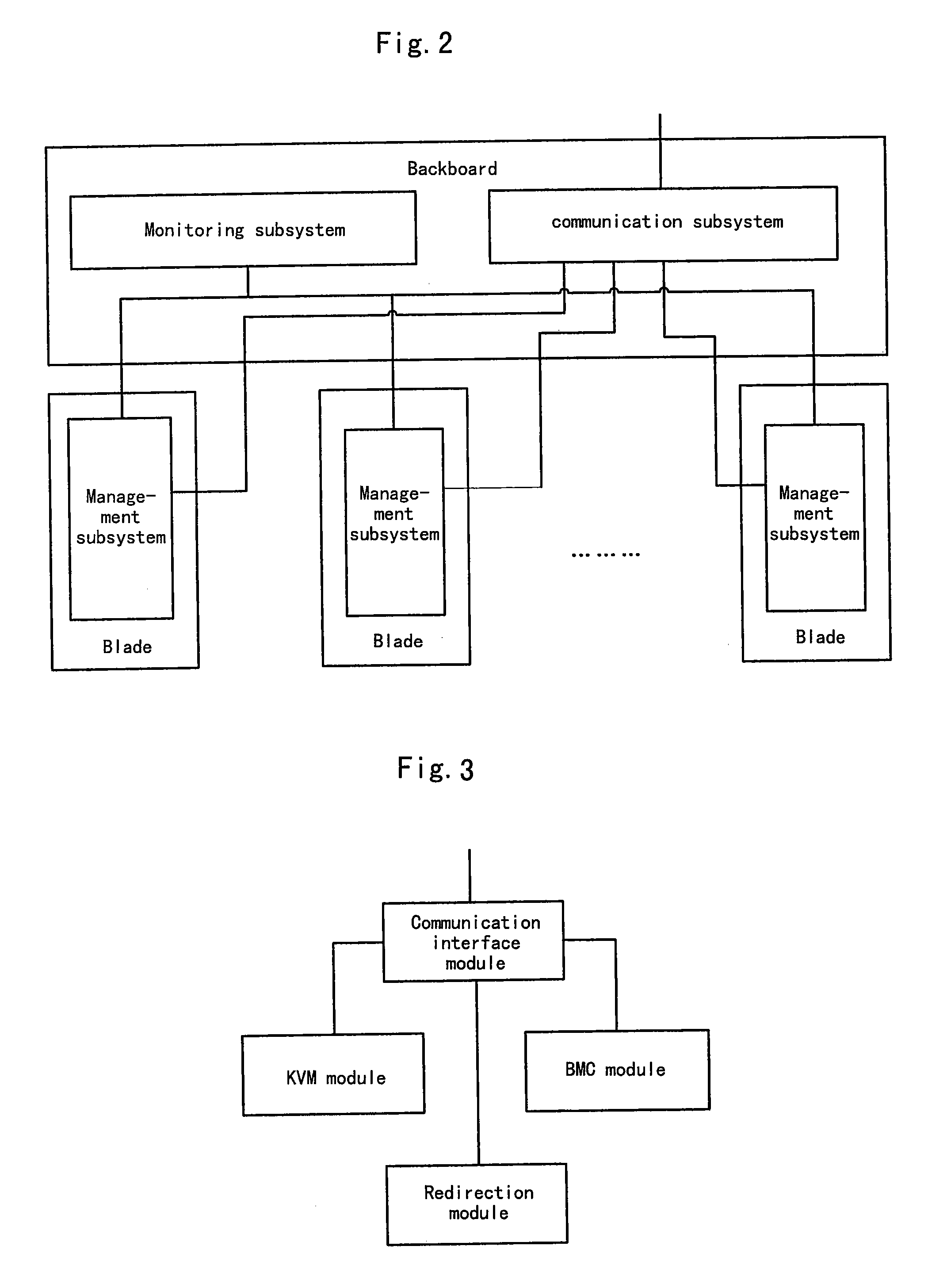 Blade server management system