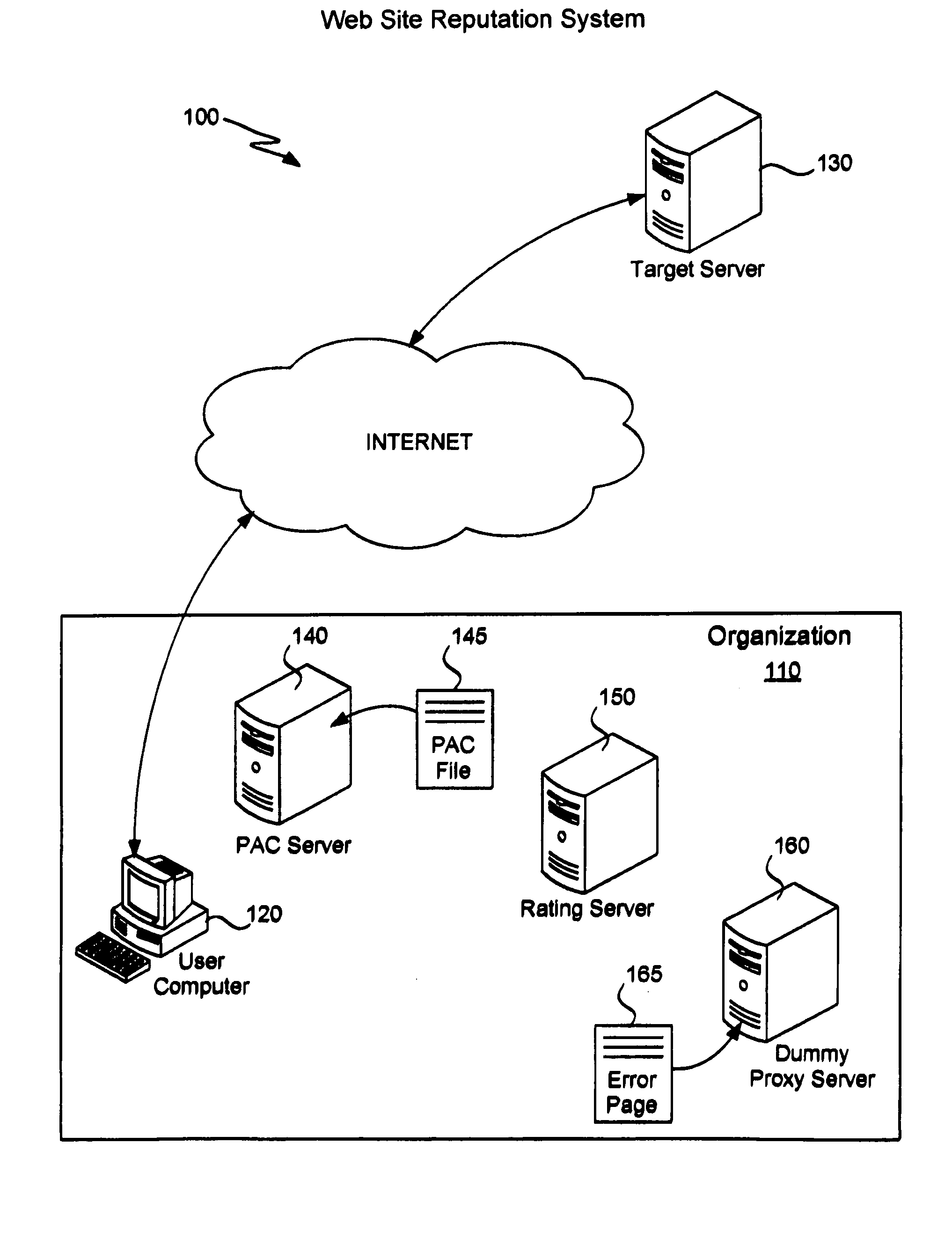 Web site reputation service using proxy auto-configuration