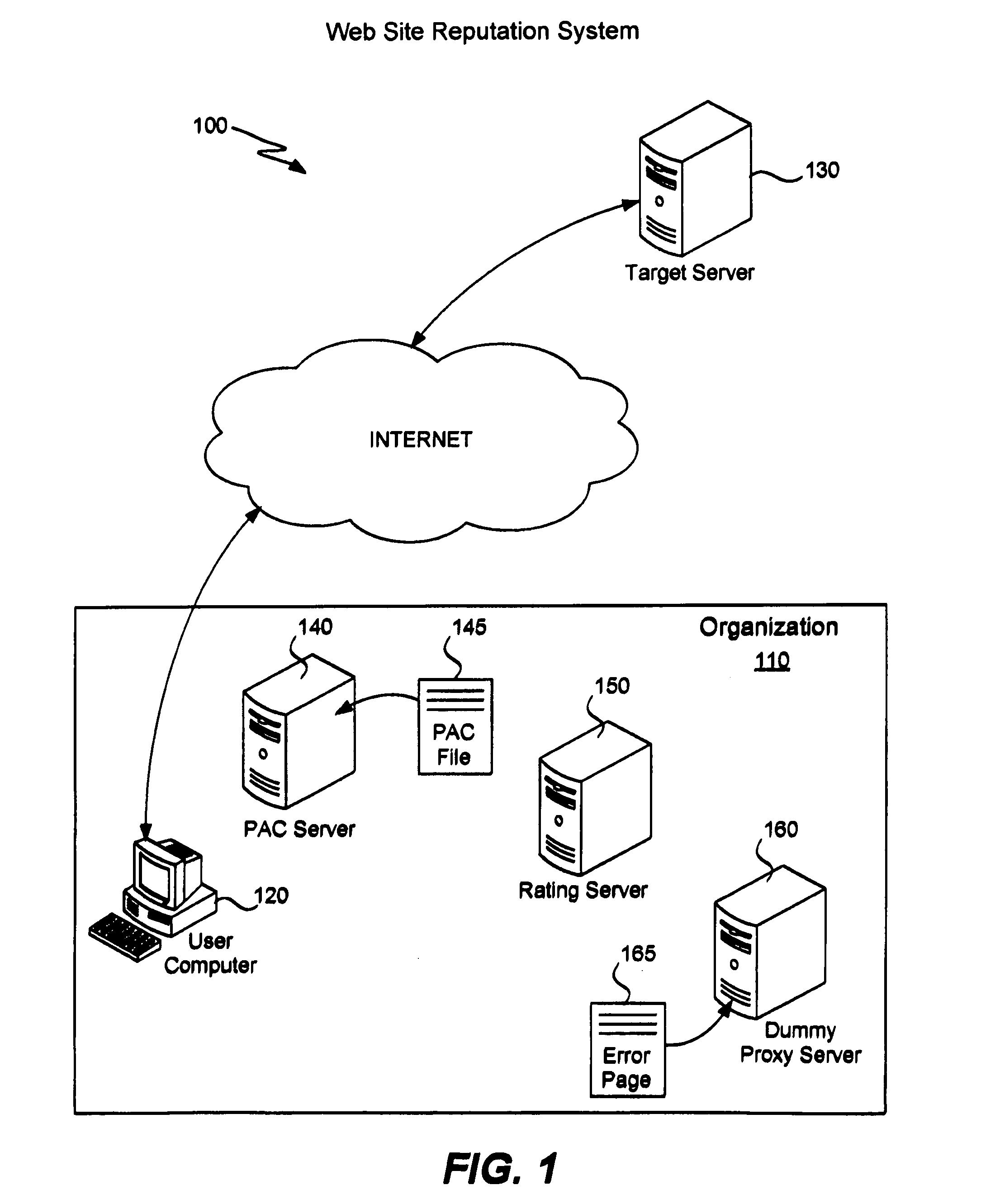 Web site reputation service using proxy auto-configuration